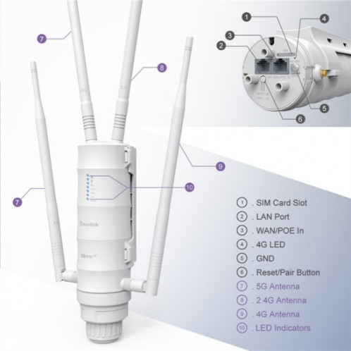 Routeur WAVLINK WN572HE4D AC1200 4G LTE WiFi double bande 4 antennes détachables, prise : prise britannique SW70021014-08